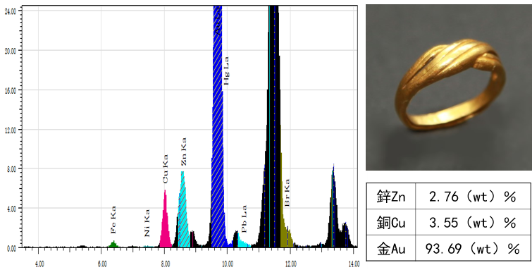 水秤法_手持式XRF_桌上型XRF_K金_黃金真假_純金_貴金屬回收_XRF_Precious_metals