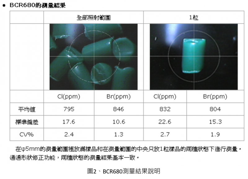 BCR680測量結果說明