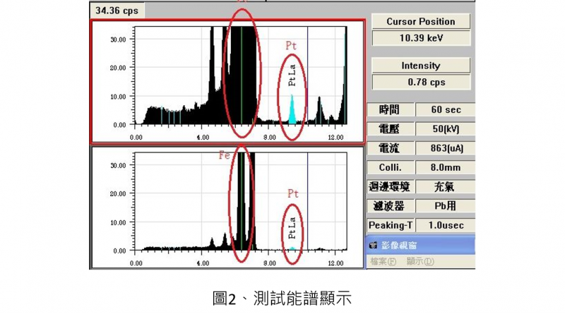 測試能譜顯示